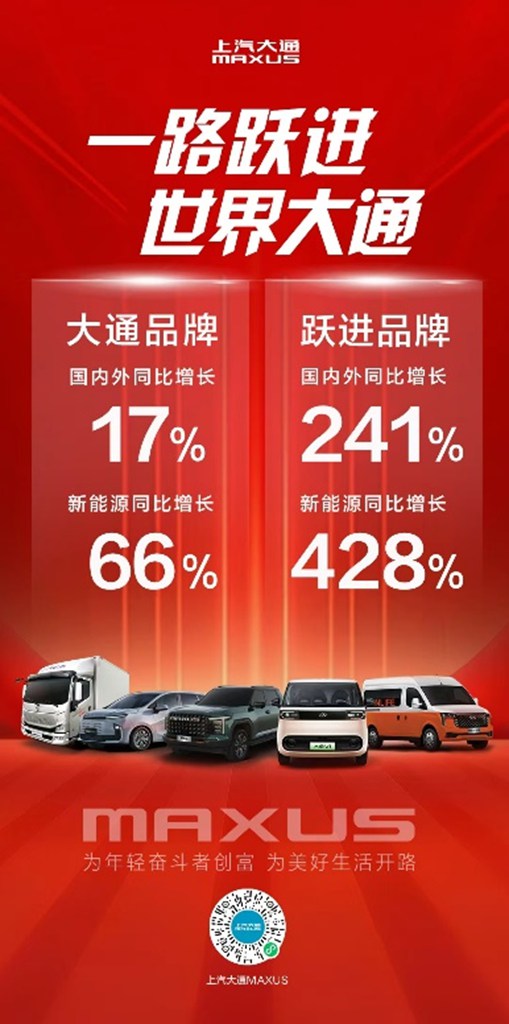 新能源销量同比大增 120%,大拿月销超3,000辆 - 第2张 - 提加商用车网 新能源销量同比大增 120%,大拿月销超3,000辆 - 第2张