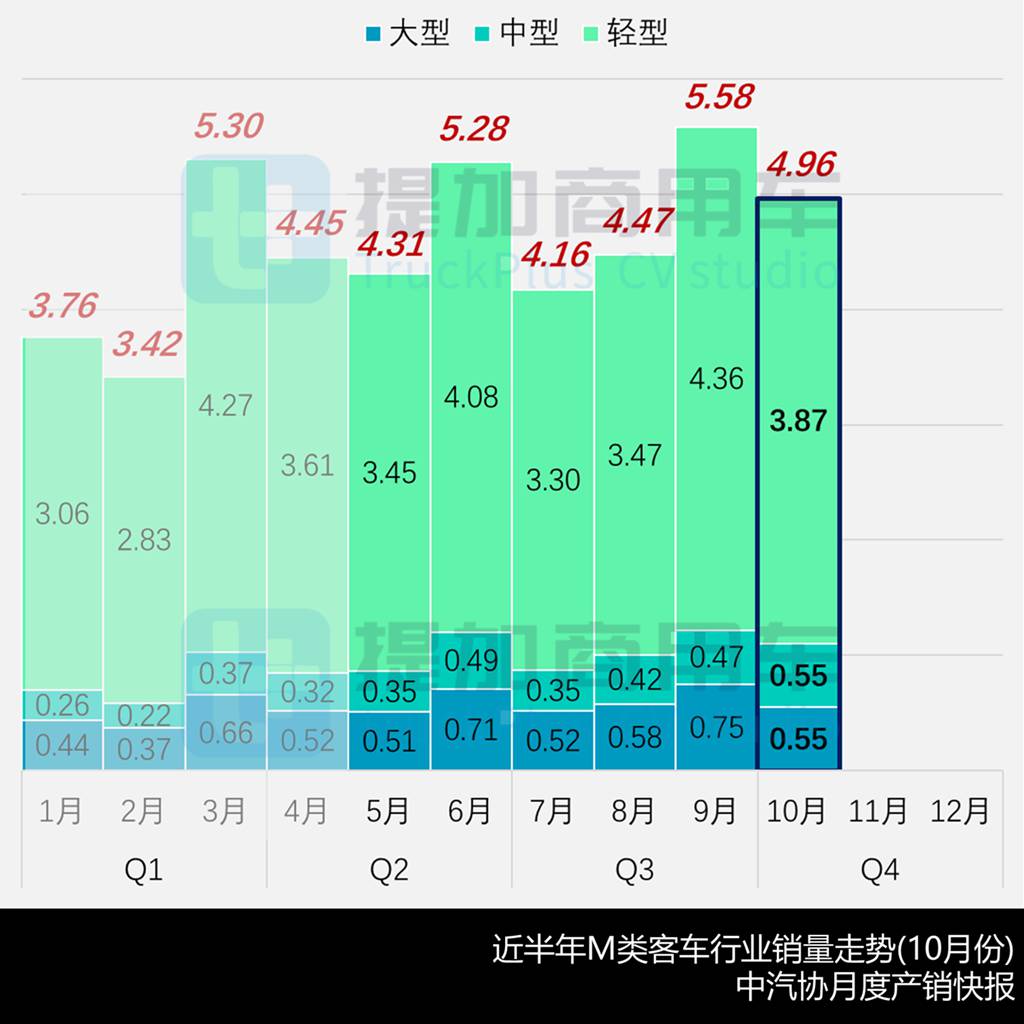 吉利远程推全新智能小巴，中通联手庆铃打造新款中巴？工信部第401批M类客车新品公示详析 - 第2张