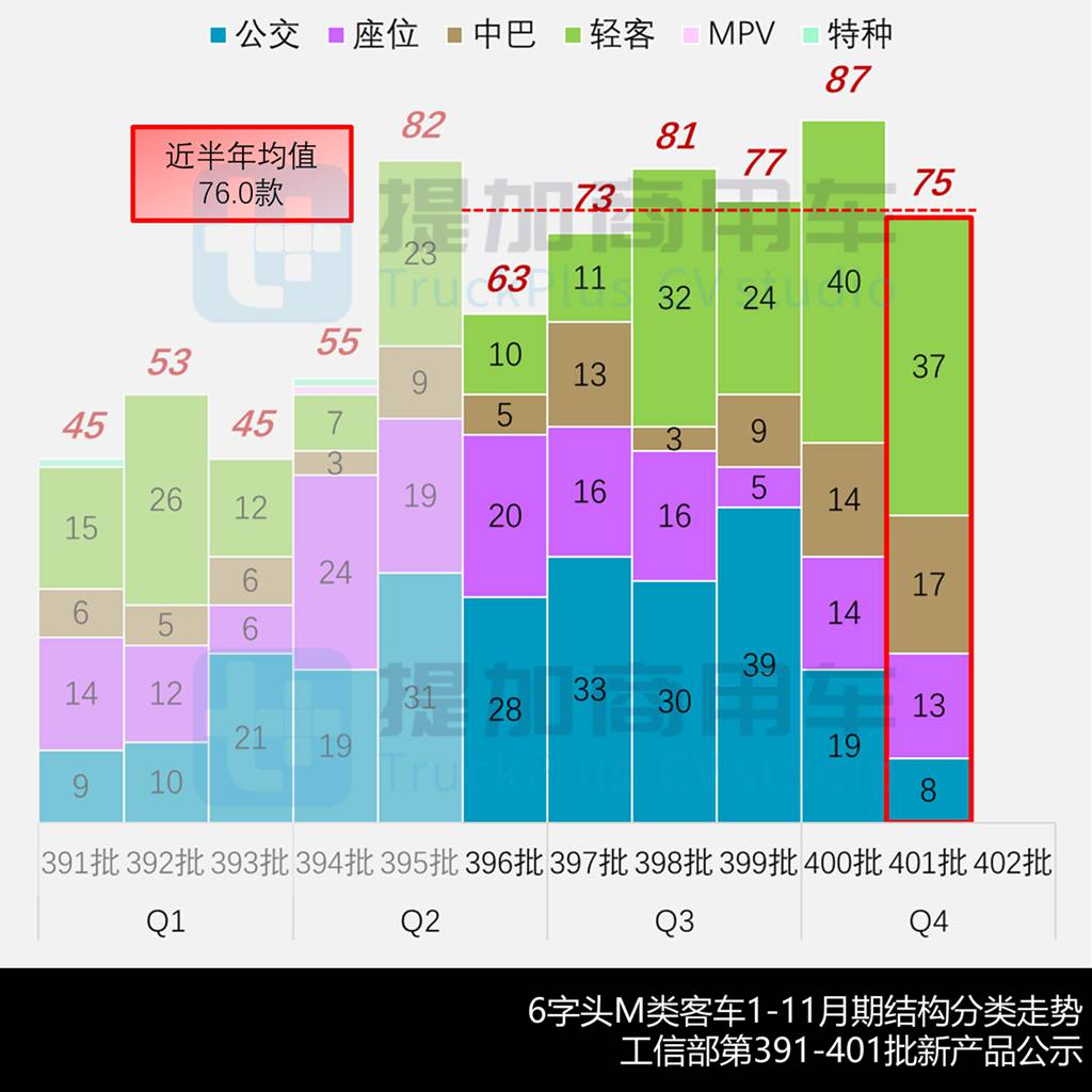 吉利远程推全新智能小巴，中通联手庆铃打造新款中巴？工信部第401批M类客车新品公示详析 - 第3张