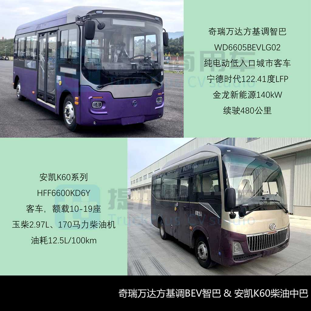 吉利远程推全新智能小巴，中通联手庆铃打造新款中巴？工信部第401批M类客车新品公示详析 - 第7张