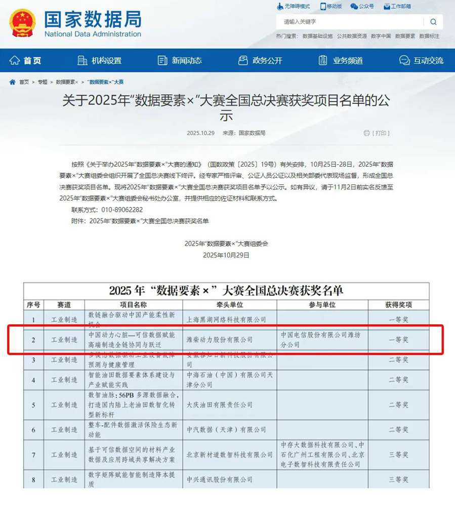 内燃机行业唯一!潍柴荣获全国一等奖 - 第1张 - 提加商用车网 内燃机行业唯一!潍柴荣获全国一等奖 - 第1张