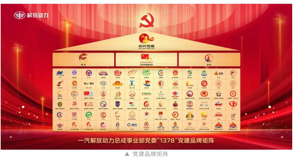 一汽解放动力总成事业部以硬核实力交出高质量发展亮眼答卷 - 第16张 - 提加商用车网 一汽解放动力总成事业部以硬核实力交出高质量发展亮眼答卷 - 第16张