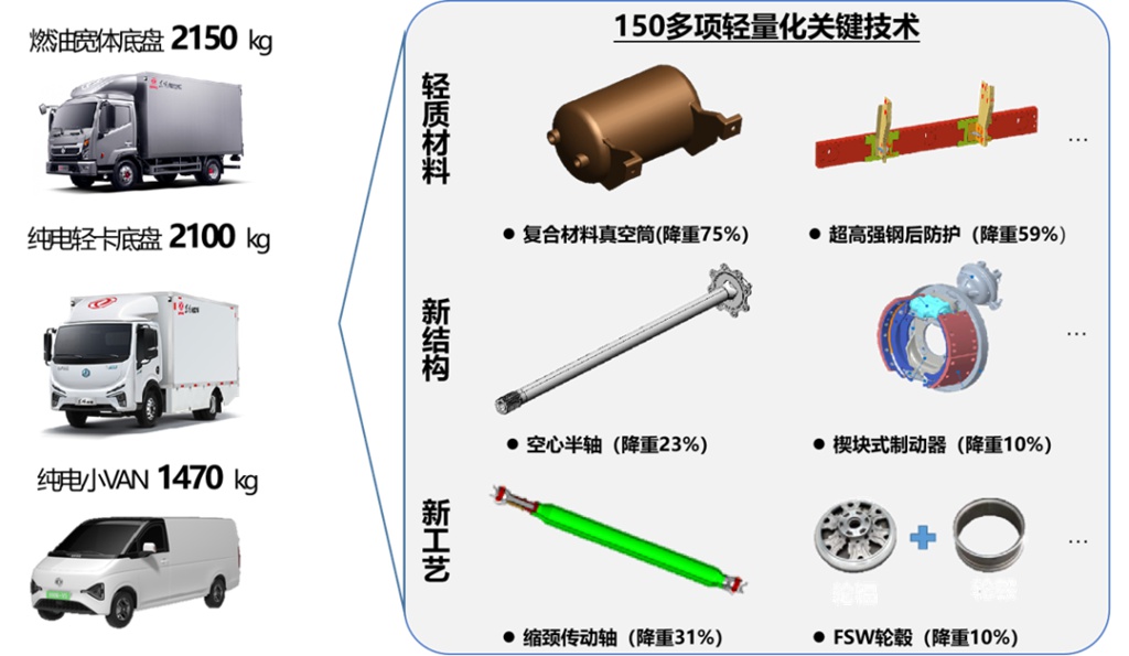 媒体专访 | 技术立企,东风股份以“五化”创新锻造产品硬实力 - 第1张 - 提加商用车网 媒体专访 | 技术立企,东风股份以“五化”创新锻造产品硬实力 - 第1张