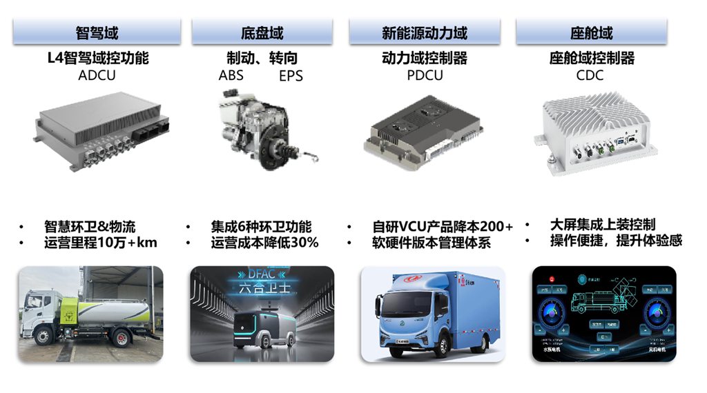 媒体专访 | 技术立企,东风股份以“五化”创新锻造产品硬实力 - 第3张 - 提加商用车网 媒体专访 | 技术立企,东风股份以“五化”创新锻造产品硬实力 - 第3张