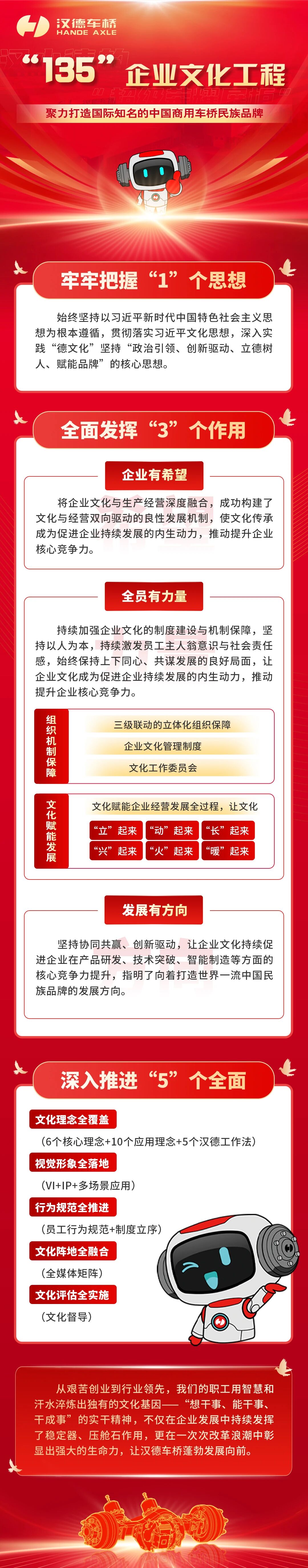 【汉德播报】汉德车桥荣获全国文化强企优秀案例成果一等奖 - 第3张
