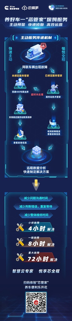 【云智未来】养车不用愁！“芯” 管家保姆服务：主动防风险，快速解问题，运营高效率！ - 第1张