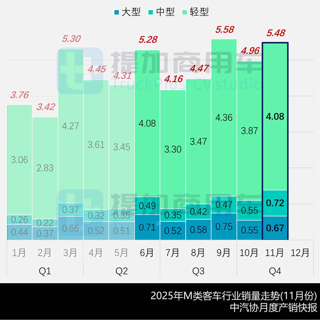 南京依维柯自主化新品“领胜”来袭,中通石油特种客车抢眼,工信部第402批M类客车新品公示详析 - 第2张 - 提加商用车网 南京依维柯自主化新品“领胜”来袭,中通石油特种客车抢眼,工信部第402批M类客车新品公示详析 - 第2张