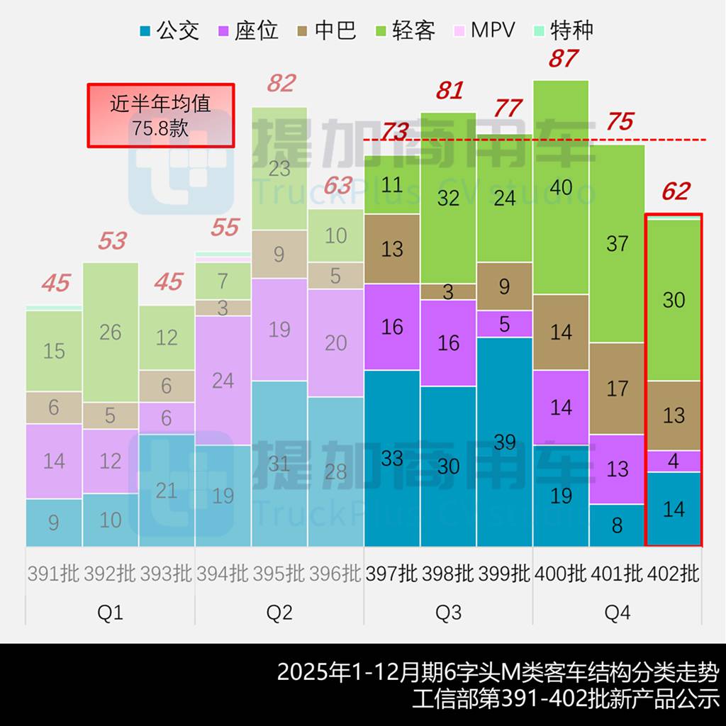 南京依维柯自主化新品“领胜”来袭,中通石油特种客车抢眼,工信部第402批M类客车新品公示详析 - 第3张 - 提加商用车网 南京依维柯自主化新品“领胜”来袭,中通石油特种客车抢眼,工信部第402批M类客车新品公示详析 - 第3张