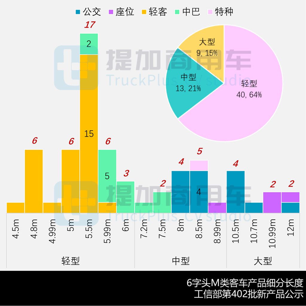 南京依维柯自主化新品“领胜”来袭,中通石油特种客车抢眼,工信部第402批M类客车新品公示详析 - 第9张 - 提加商用车网 南京依维柯自主化新品“领胜”来袭,中通石油特种客车抢眼,工信部第402批M类客车新品公示详析 - 第9张