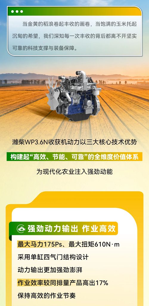 大国丰景｜潍柴WP3.6N三大技术优势引领现代农业升级 - 第2张