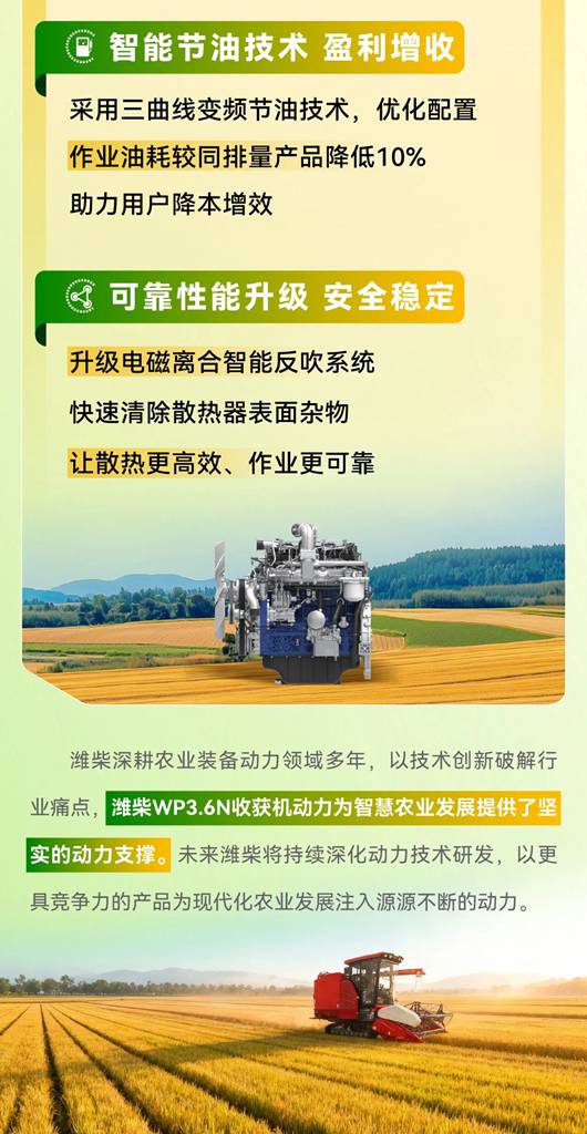 大国丰景｜潍柴WP3.6N三大技术优势引领现代农业升级 - 第3张