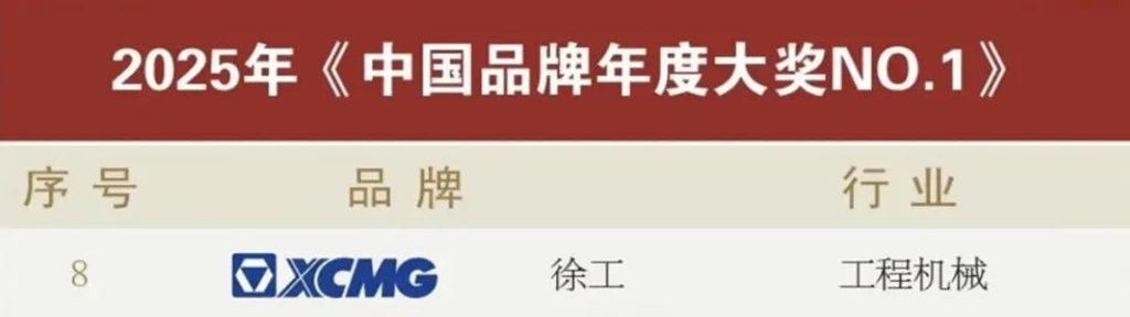 徐工再获“中国品牌奥斯卡”双料大奖 - 第1张