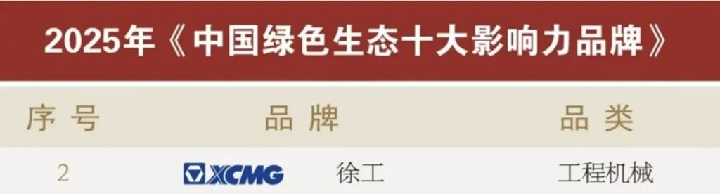 徐工再获“中国品牌奥斯卡”双料大奖 - 第2张