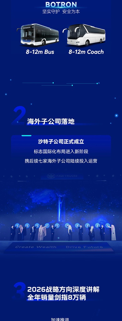 一图读懂一汽解放海外合作伙伴大会 - 第3张