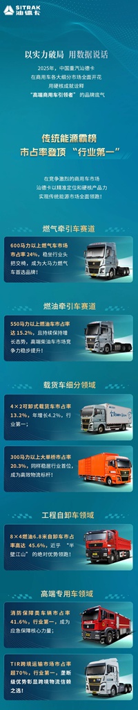 汕德卡年度硬核成绩单出炉，多领域霸榜第一！ - 第1张