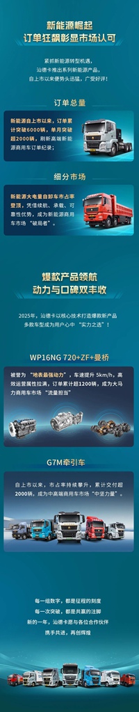 汕德卡年度硬核成绩单出炉，多领域霸榜第一！ - 第2张