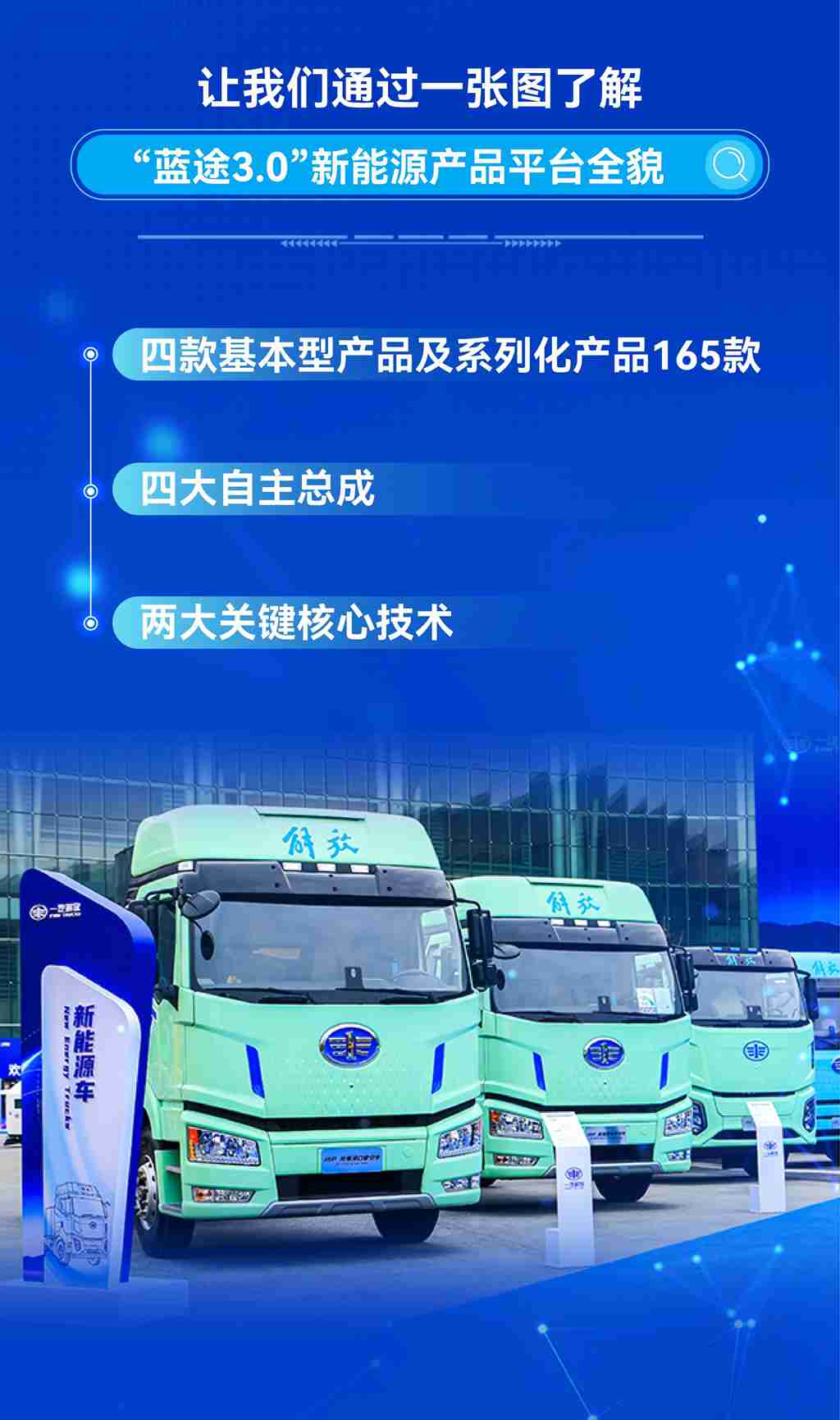 一图读懂一汽解放“蓝途3.0”新能源产品平台 - 第1张