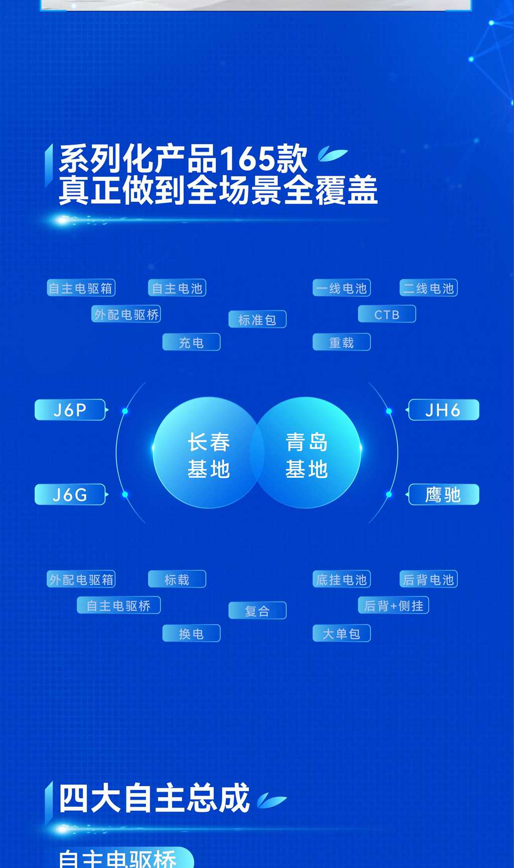 一图读懂一汽解放“蓝途3.0”新能源产品平台 - 第3张