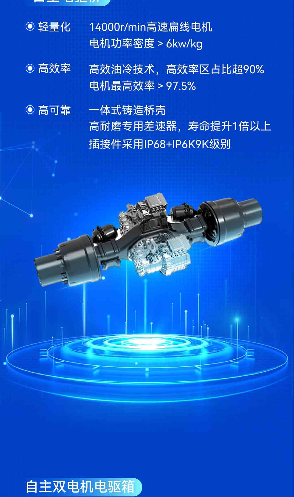 一图读懂一汽解放“蓝途3.0”新能源产品平台 - 第4张