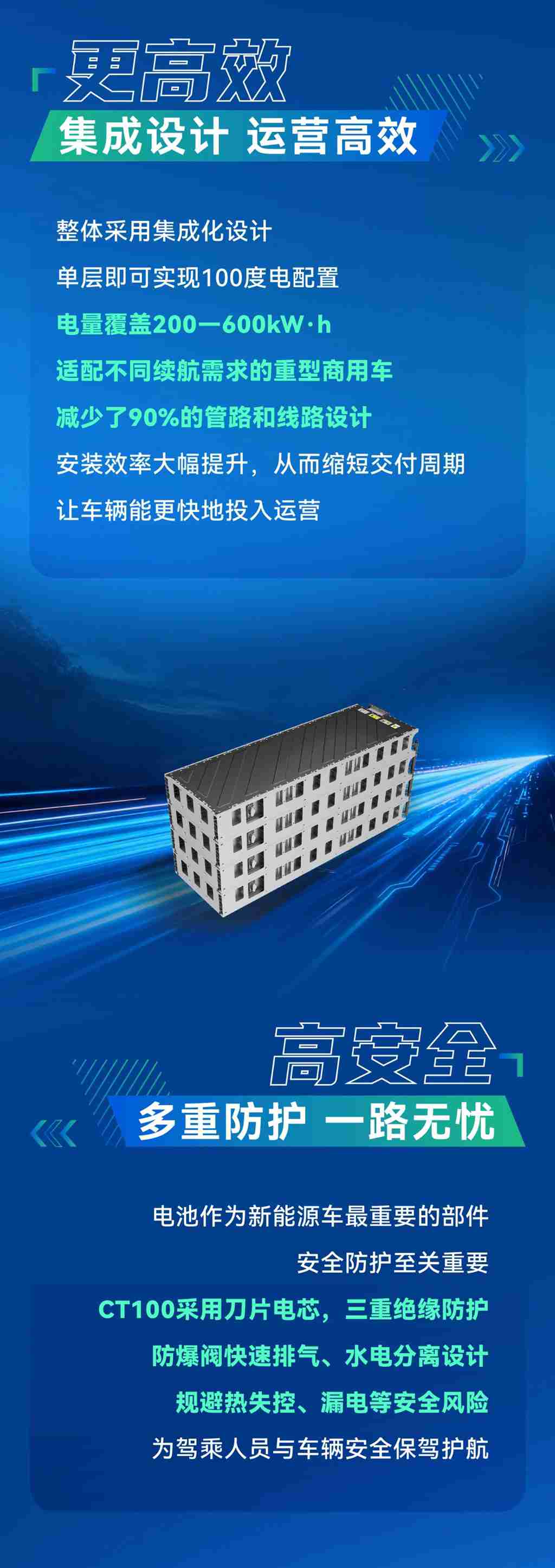 快、省、稳、安｜潍柴CT100电池重塑重卡运营新标杆 - 第3张