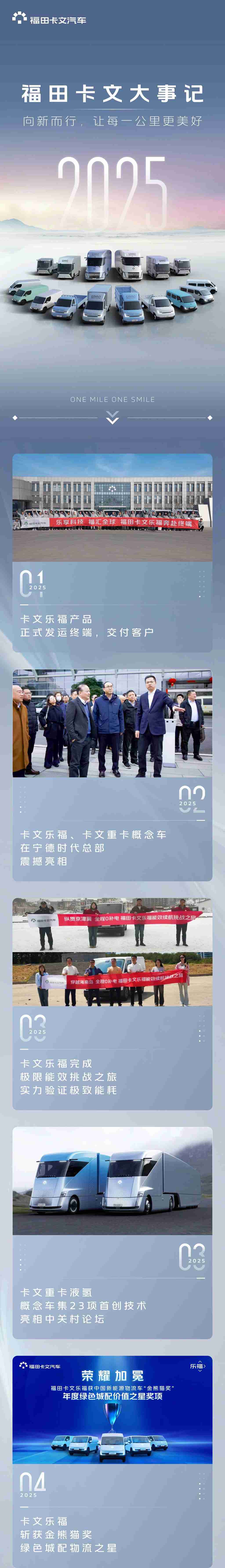 闪耀时刻 | 一图回顾福田卡文汽车的2025 - 第1张