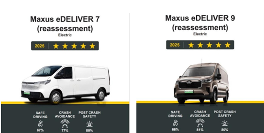 商用车“全优生”!新途EV70、新途EV90通关Euro NCAP五星评级,大通成唯一全系商用车五星安全中国 - 第1张 - 提加商用车网 商用车“全优生”!新途EV70、新途EV90通关Euro NCAP五星评级,大通成唯一全系商用车五星安全中国 - 第1张