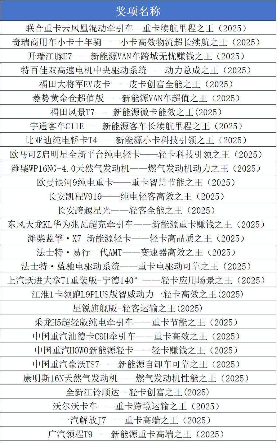 新能源纪录超半 2025年商用车极限纪录公布! - 第6张 - 提加商用车网 新能源纪录超半 2025年商用车极限纪录公布! - 第6张