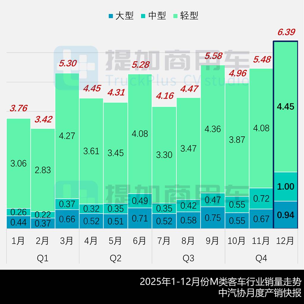 比亚迪“零后悬”B9来袭，中通仿考中巴再升级，工信部第403批M类客车新品公示详析 - 第2张