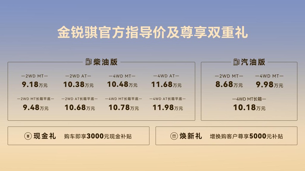 赋能千行百业｜8.68万元起，郑州日产金锐骐荣耀上市 - 第1张