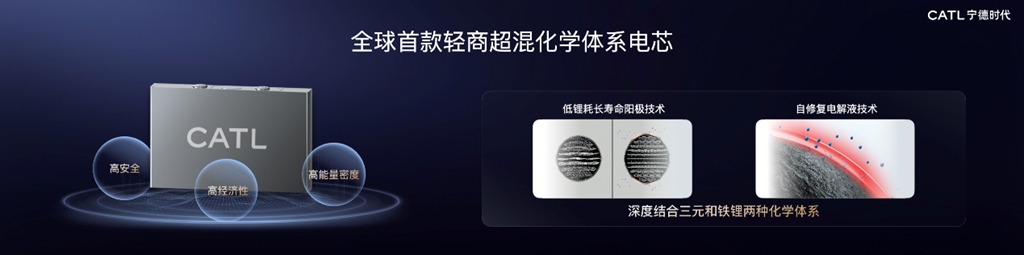 宁德时代发布天行 II 轻商系列解决方案,轻型商用车行业迈入定制化精细运营新阶段 - 第3张 - 提加商用车网 宁德时代发布天行 II 轻商系列解决方案,轻型商用车行业迈入定制化精细运营新阶段 - 第3张