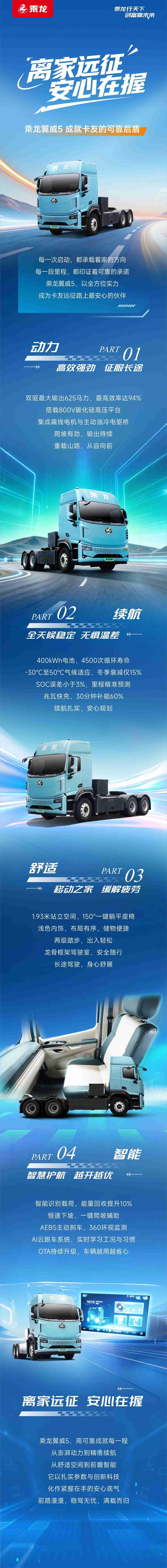 鲜乘直通车 | 离家远征，安心在握，乘龙翼威5，成就卡友的可靠后盾！ - 第1张