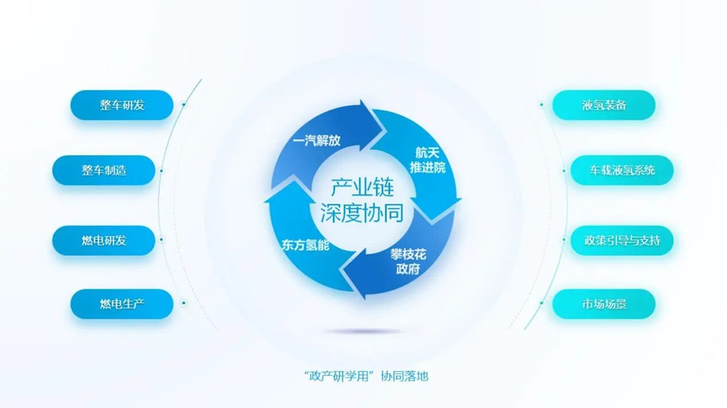 续航1000km！一汽解放液氢重卡启动公开道路示范运营 - 第5张