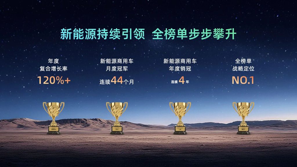 全面迈入新能源商用车3.0时代,远程剑指2030年销量百万目标 - 第3张 - 提加商用车网 全面迈入新能源商用车3.0时代,远程剑指2030年销量百万目标 - 第3张