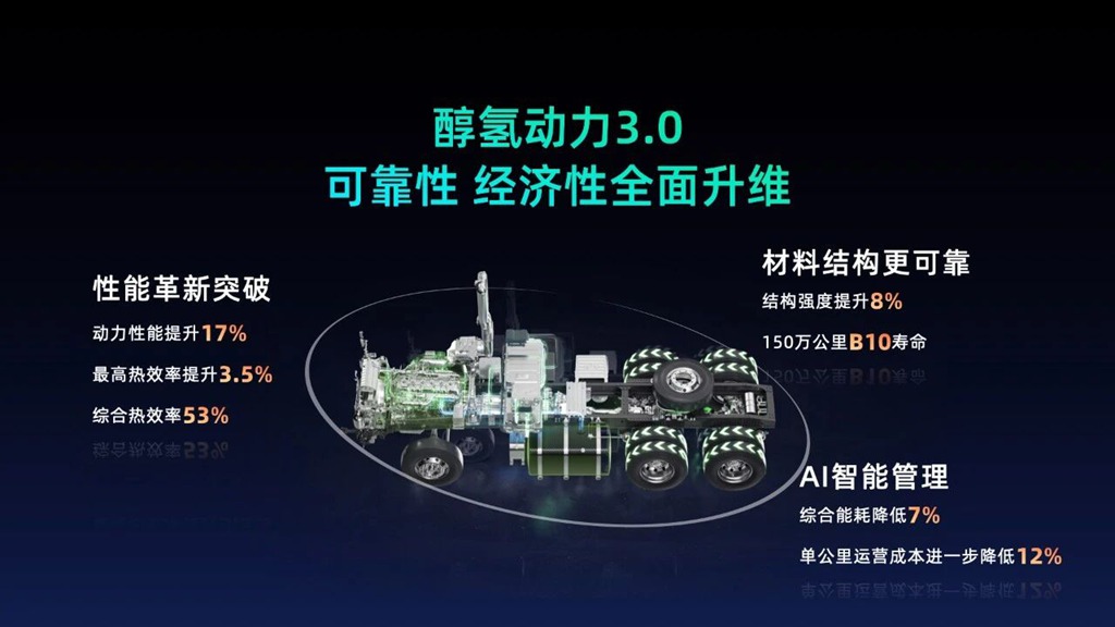 全面迈入新能源商用车3.0时代,远程剑指2030年销量百万目标 - 第6张 - 提加商用车网 全面迈入新能源商用车3.0时代,远程剑指2030年销量百万目标 - 第6张