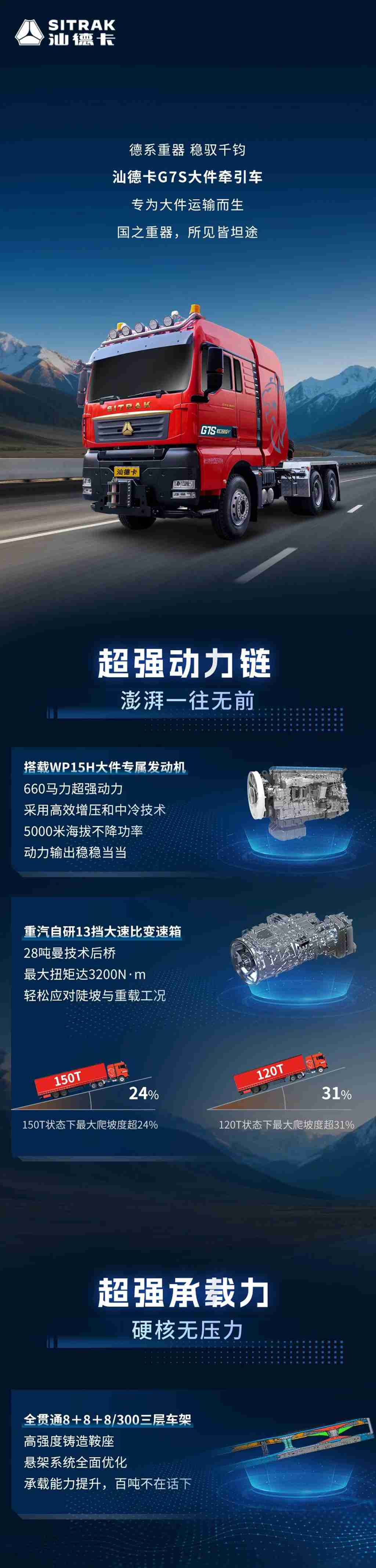 办大事还得看汕德卡！大件运输，就是专业！ - 第1张