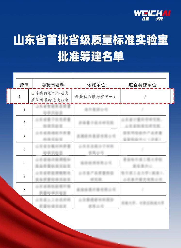 首批！潍柴获批筹建“山东省质量标准实验室” - 第1张