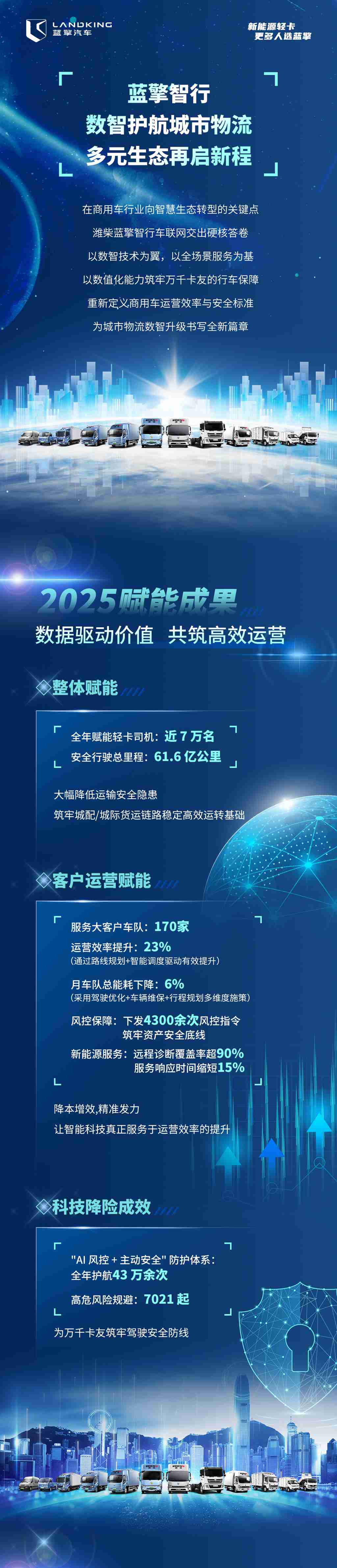 蓝擎智行 | 数智护航+多元生态，与您共建高效城市物流圈！ - 第1张