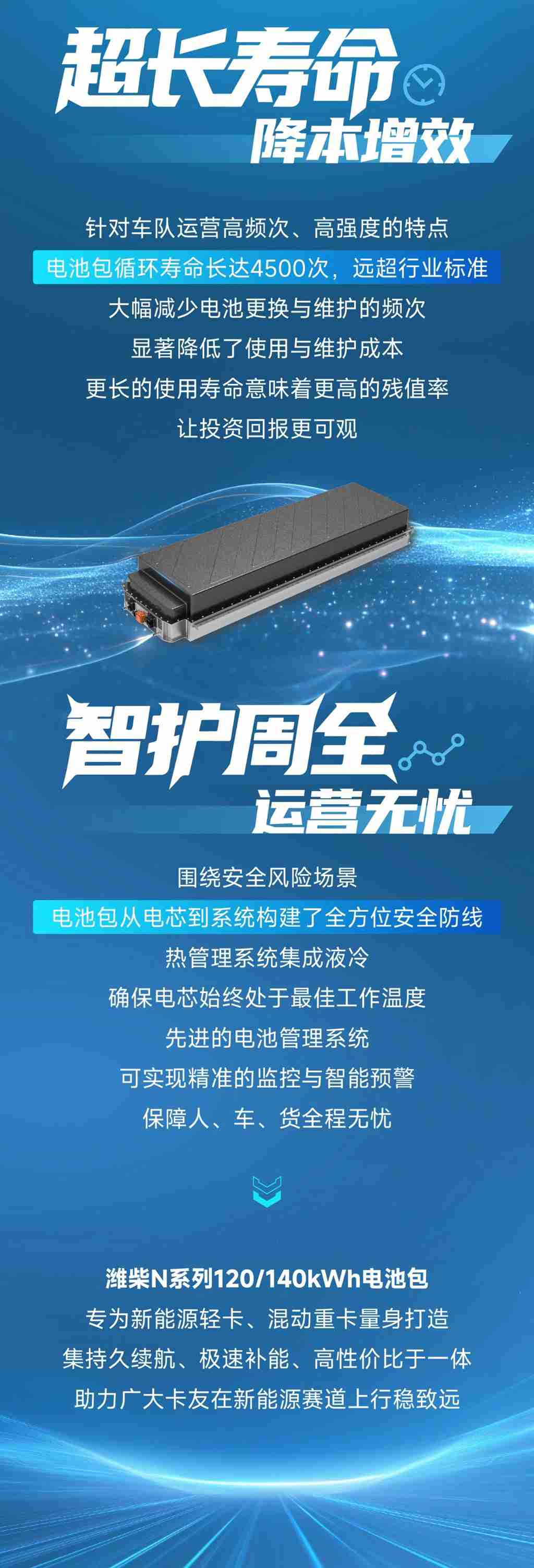 极速补能 全域可靠｜潍柴N系列120/140kWh电池包，助力卡友赢战新能源赛道 - 第3张