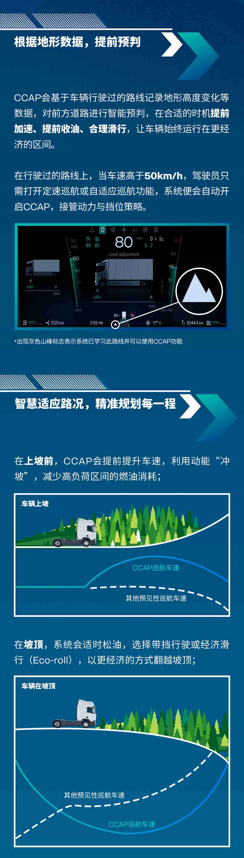 斯堪尼亚CCAP，比你更懂路的巡航 - 第2张