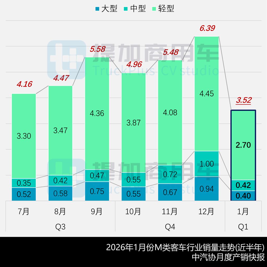 弗迪电池完成“三龙”全配套,宇通C13L大三轴抢眼,工信部第404批新品公示之M类客车篇 - 第2张 - 提加商用车网 弗迪电池完成“三龙”全配套,宇通C13L大三轴抢眼,工信部第404批新品公示之M类客车篇 - 第2张