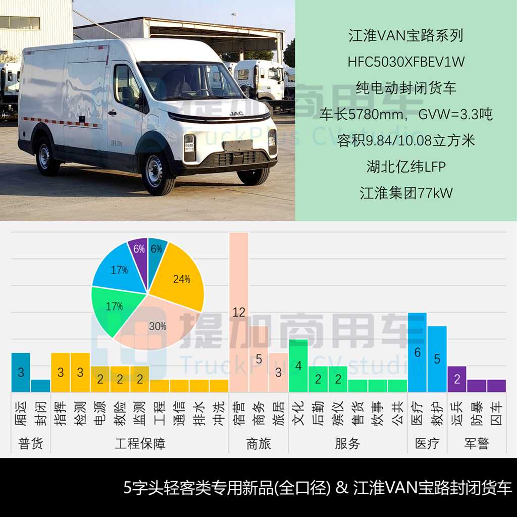 弗迪电池完成“三龙”全配套,宇通C13L大三轴抢眼,工信部第404批新品公示之M类客车篇 - 第11张 - 提加商用车网 弗迪电池完成“三龙”全配套,宇通C13L大三轴抢眼,工信部第404批新品公示之M类客车篇 - 第11张