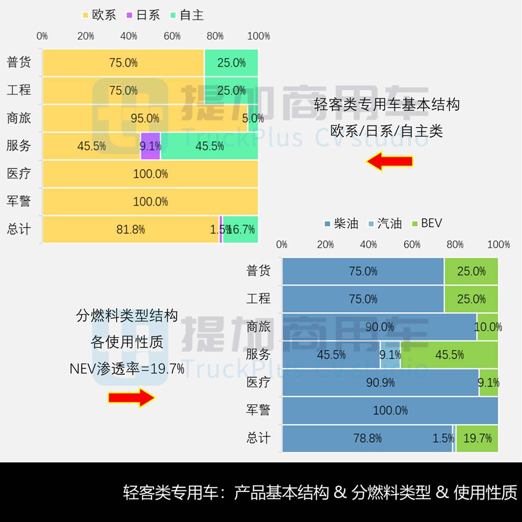 弗迪电池完成“三龙”全配套，宇通C13L大三轴抢眼，工信部第404批新品公示之M类客车篇 - 第14张