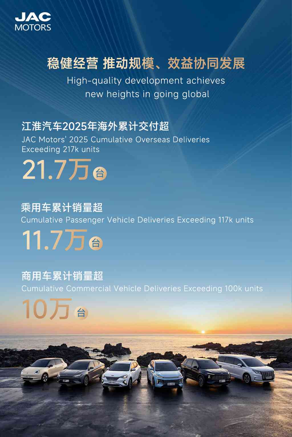江汽集团2025出海业务发展全景 - 第2张 - 提加商用车网 江汽集团2025出海业务发展全景 - 第2张