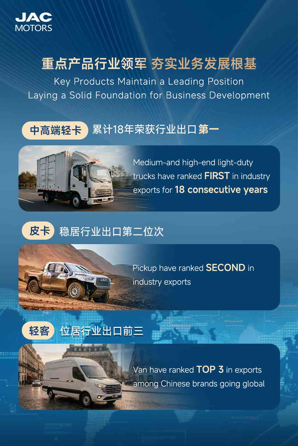 江汽集团2025出海业务发展全景 - 第3张 - 提加商用车网 江汽集团2025出海业务发展全景 - 第3张