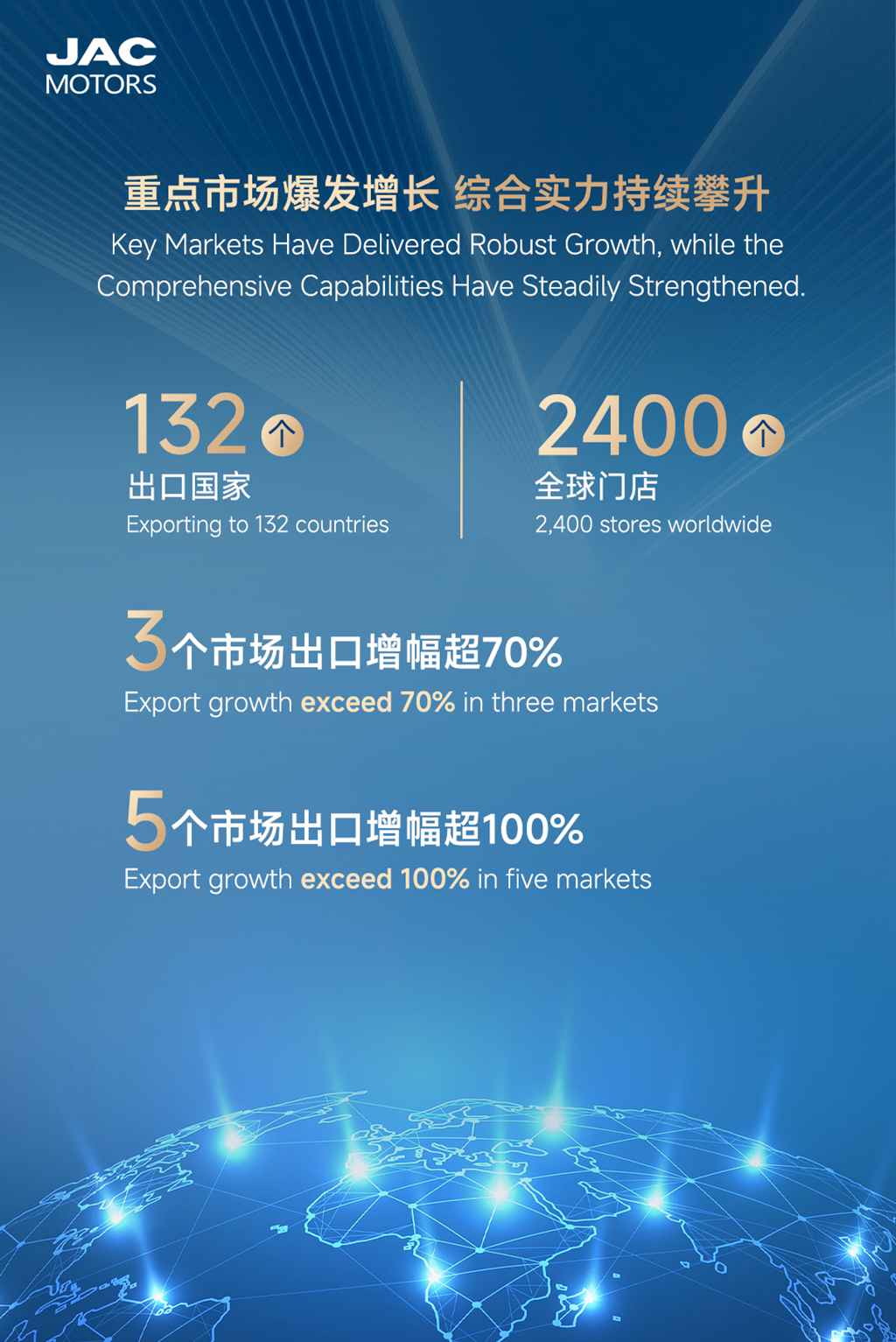 江汽集团2025出海业务发展全景 - 第4张 - 提加商用车网 江汽集团2025出海业务发展全景 - 第4张