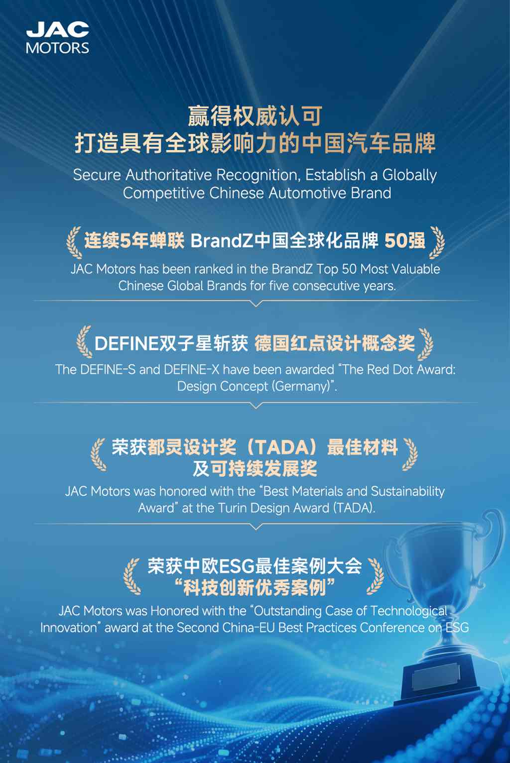 江汽集团2025出海业务发展全景 - 第6张 - 提加商用车网 江汽集团2025出海业务发展全景 - 第6张