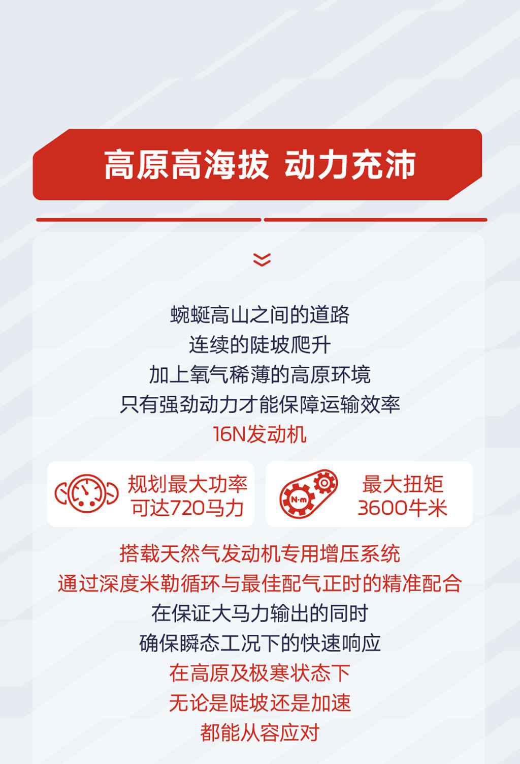 高寒、高原双重挑战，16N天然气发动机从容应对 - 第3张