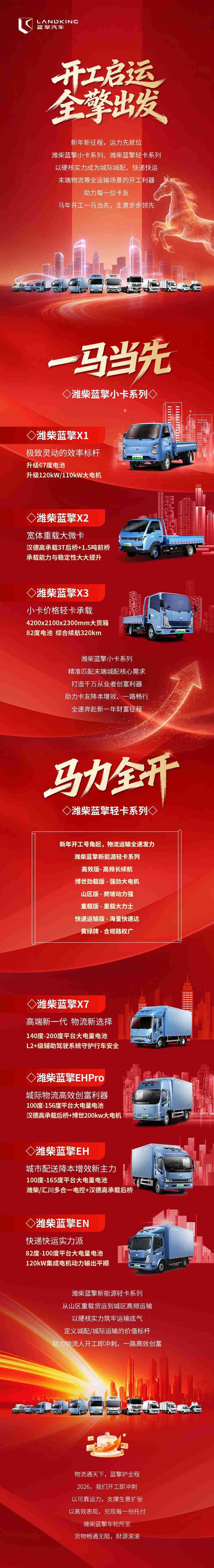 开工启运，全擎出发！潍柴蓝擎助力卡友马年开工一马当先！ - 第1张