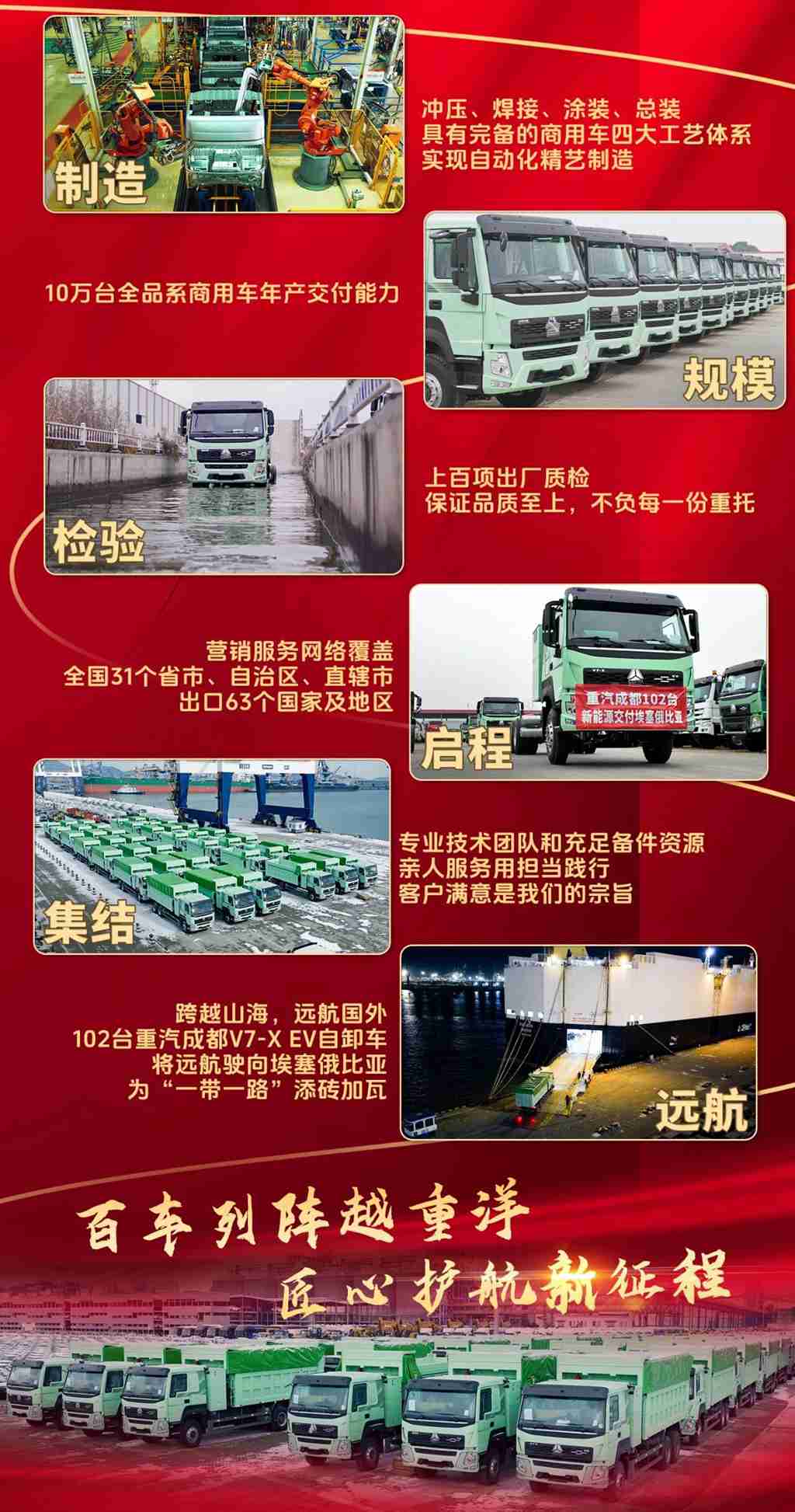 百车列阵越重洋，匠心护航新征程，102台重汽成都新能源重卡交付埃塞俄比亚！ - 第2张