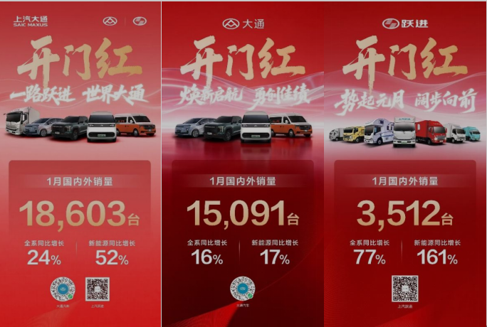 开门红启新程！上汽大通1月热销18,603辆，轻客、轻卡、皮卡全线增长 - 第1张